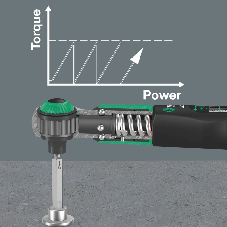 Klucz dynamometryczny Safe-Torque A 2 Set 1; z gniazdem zabierakowym sześciokątnym 1/4"; 2-12 Nm; 23 części Wera - Mechanizm poślizgowy zapobiegający stosowaniu zbyt dużych momentów obrotowyc