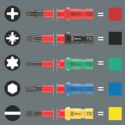 Rękojeści oraz trzpienie izolowane Kraftform Kompakt VDE 16 Universal 1 Tool Finder 16 - cz. Wera - system wyszukiwania narzędzi Wera Take it easy